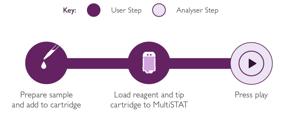 nitazenes test detection panel